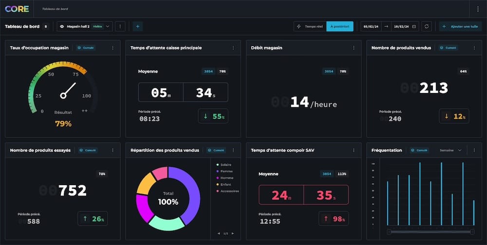 Sopra Steria et XXII scellent une alliance stratégique pour une nouvelle révolution industrielle