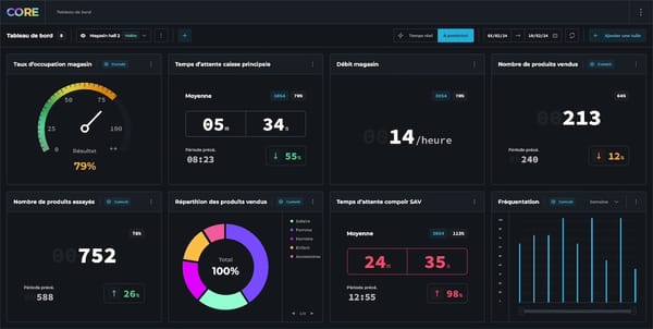 Sopra Steria et XXII scellent une alliance stratégique pour une nouvelle révolution industrielle